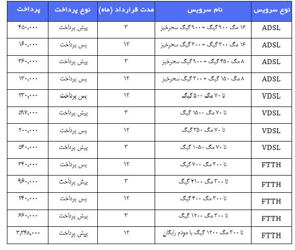 کمپین اینترنت پرسرعت «ابر و باد» مخابرات ایران آغاز شد کمپین اینترنت پرسرعت «ابر و باد» مخابرات ایران آغاز شد