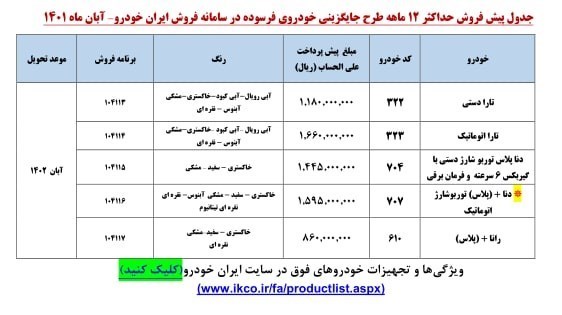 فروش جدید ٧ محصول ایران خودرو از امروز + جزییات فروش جدید ٧ محصول ایران خودرو از امروز
