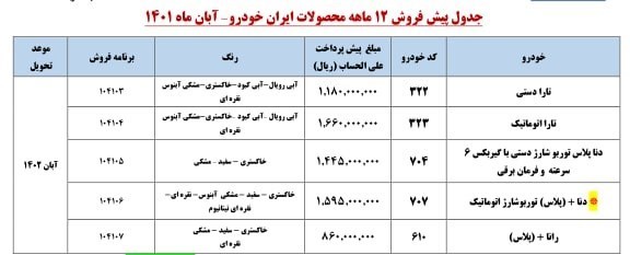 فروش جدید ٧ محصول ایران خودرو از امروز + جزییات فروش فوری ایران خودرو