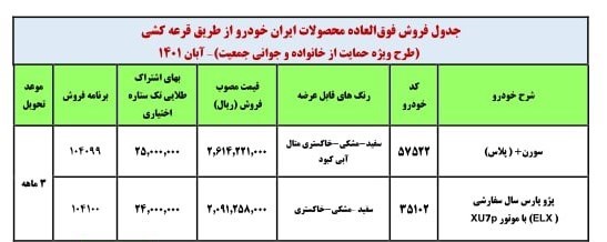 فروش جدید ٧ محصول ایران خودرو از امروز + جزییات فروش ویژه ایران خودرو