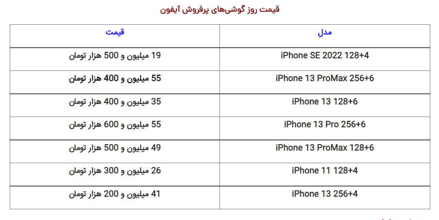 قیمت گوشی سامسونگ، شیائومی و آیفون شنبه ۲۱ آبان ۱۴۰۱ قیمت گوشی آیفون