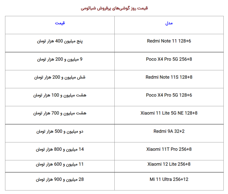 قیمت گوشی سامسونگ، شیائومی و آیفون شنبه ۲۱ آبان ۱۴۰۱ قیمت گوشی شیائومی