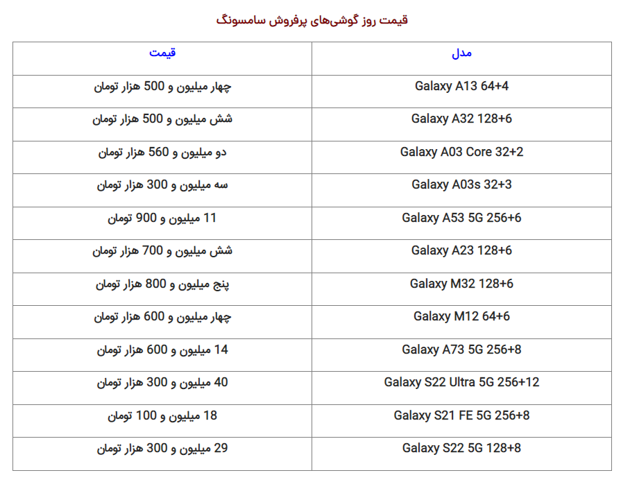 قیمت گوشی سامسونگ، شیائومی و آیفون شنبه ۲۱ آبان ۱۴۰۱ قیمت گوشی سامسونگ