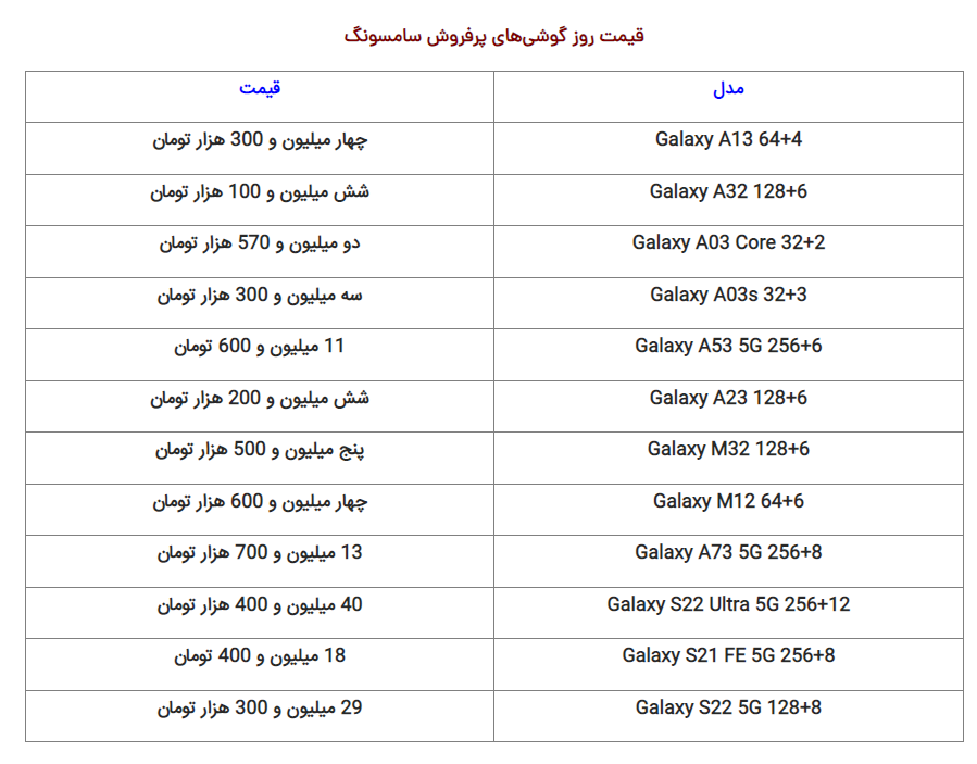 قیمت گوشی&zwnj; سامسونگ