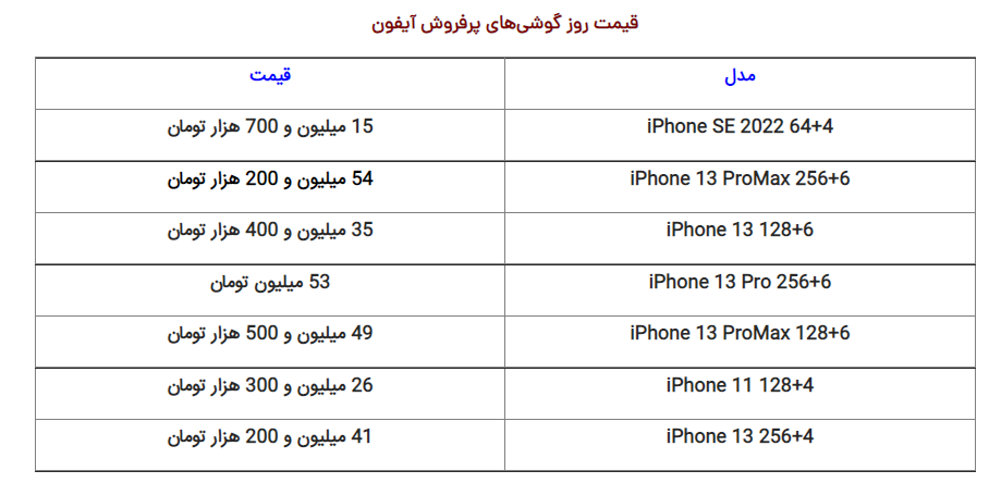 قیمت گوشی&zwnj; آیفون