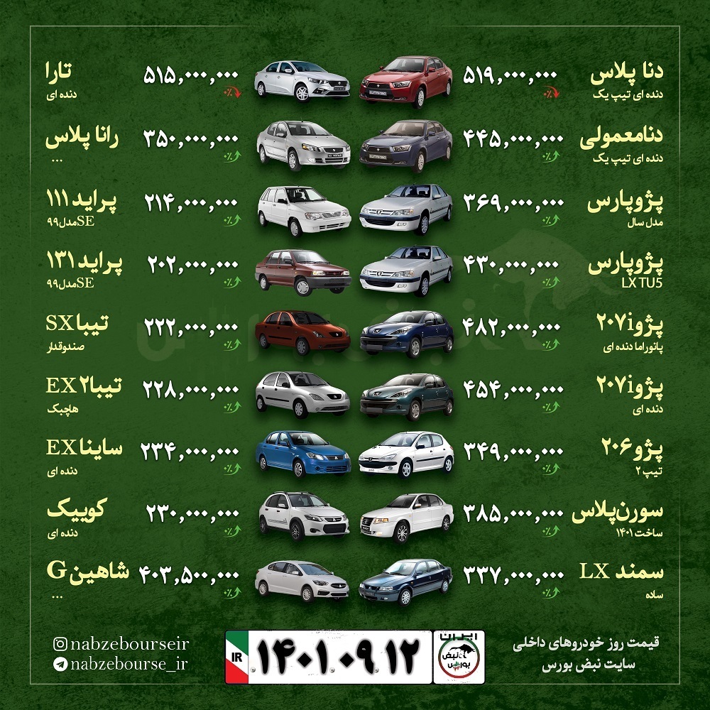 قیمت خودرو امروز شنبه ۱۲ آذر ۱۴۰۱ + عکس قیمت خودرو امروز شنبه ۱۲ آذر ۱۴۰۱ + عکس