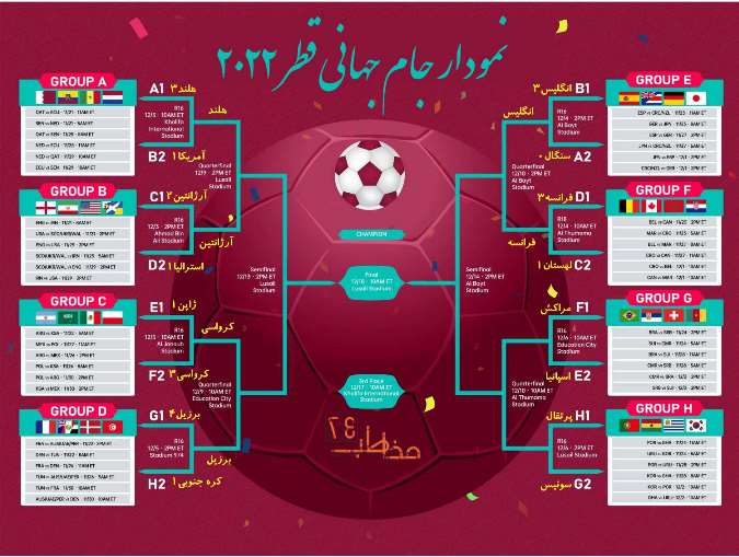 برنامه بازیهای مرحله حذفی جام جهانی قطر برنامه بازیهای مرحله حذفی جام جهانی قطر