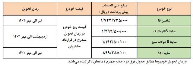 پیش فروش ۴ محصول سایپا آغاز شد پیش فروش ۴ محصول سایپا آغاز شد
