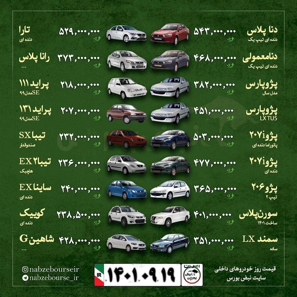 قیمت خودرو امروز شنبه ۱۹ آذر ۱۴۰۱ قیمت خودرو امروز شنبه ۱۹ آذر ۱۴۰۱