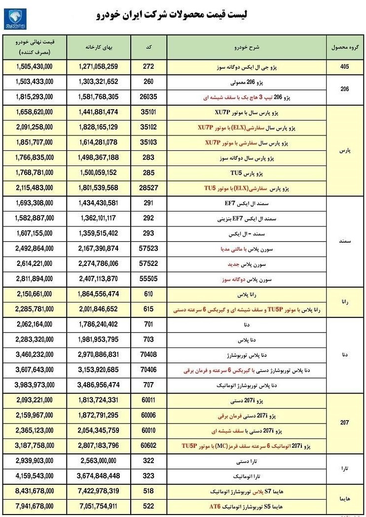 لیست قیمت کارخانهای محصولات ایران خودرو در آذر ۱۴۰۱ لیست قیمت کارخانهای محصولات ایران خودرو در آذر ۱۴۰۱