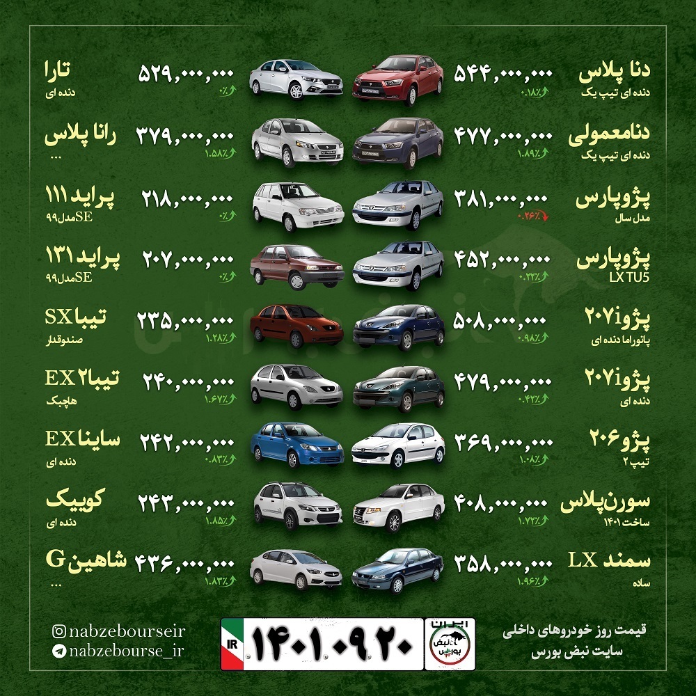 قیمت خودرو امروز ۲۰ آذر ۱۴۰۱ + عکس قیمت خودرو امروز ۲۰ آذر ۱۴۰۱