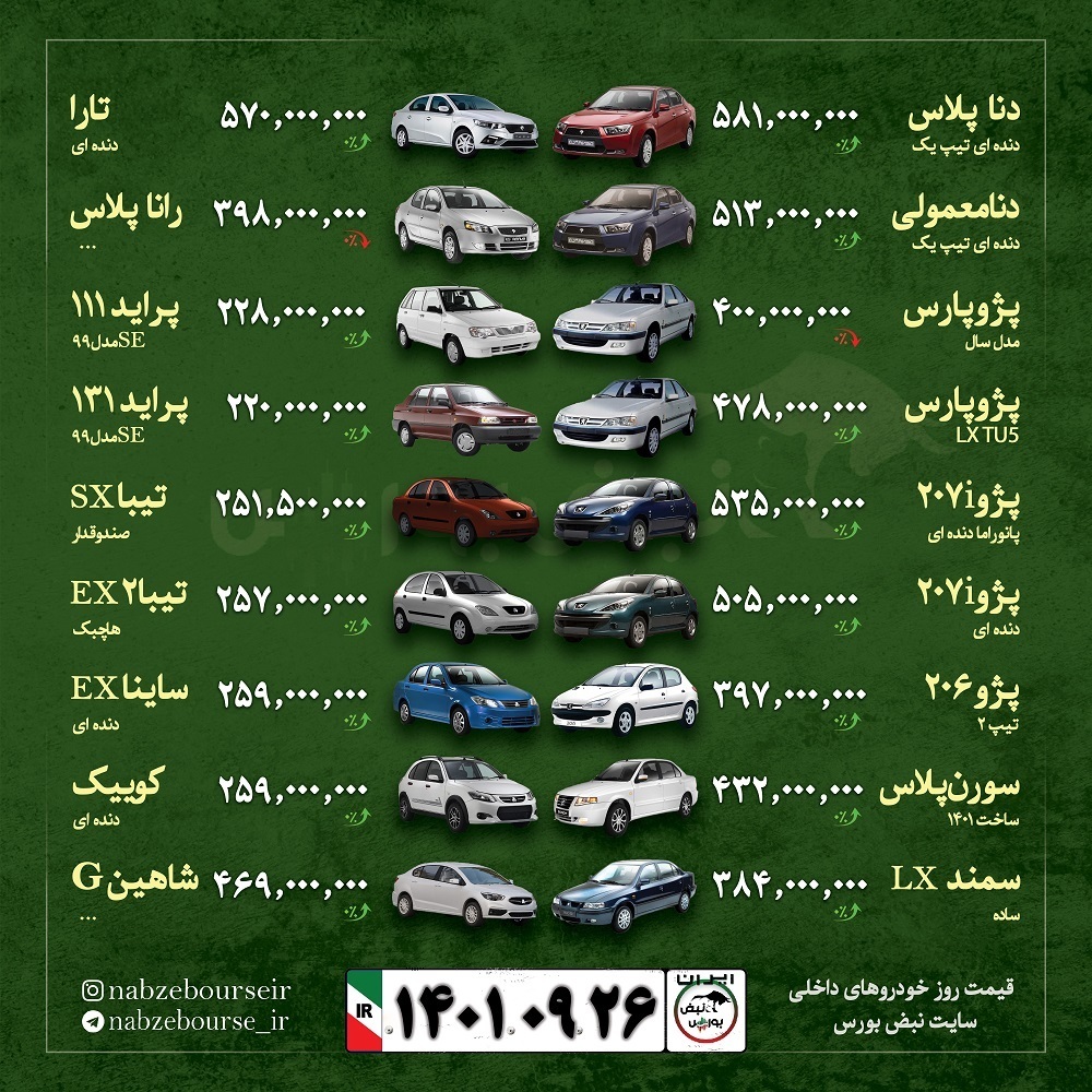 قیمت خودرو امروز ۲۶ آذر ۱۴۰۱ + لیست قیمت خودرو امروز ۲۶ آذر ۱۴۰۱ + لیست
