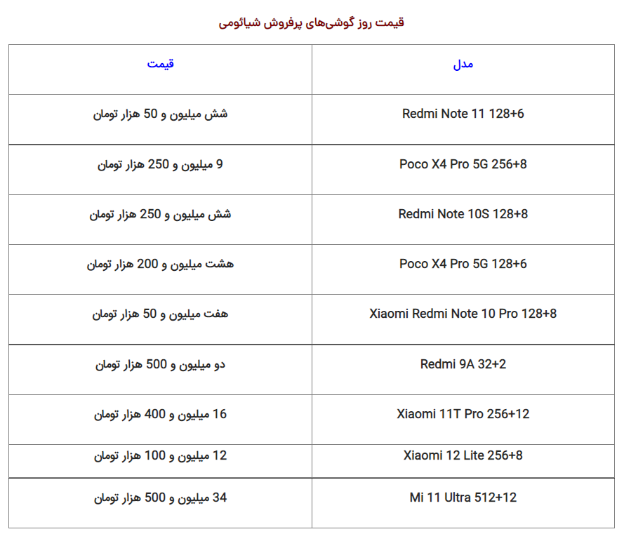 قیمت گوشی سامسونگ، شیائومی و آیفون امروز ۲۶ آذر ۱۴۰۱ قیمت گوشی شیائومی