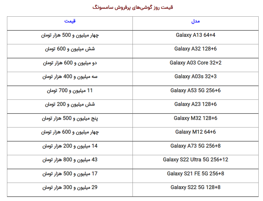 قیمت گوشی سامسونگ، شیائومی و آیفون امروز ۲۶ آذر ۱۴۰۱ قیمت گوشی سامسونگ