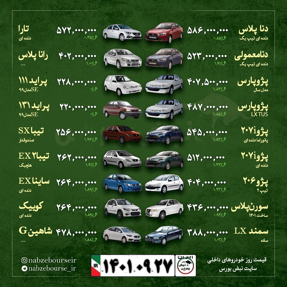 قیمت خودرو امروز ۲۷ آذر ۱۴۰۱ + عکس قیمت خودرو امروز ۲۷ آذر ۱۴۰۱ + عکس