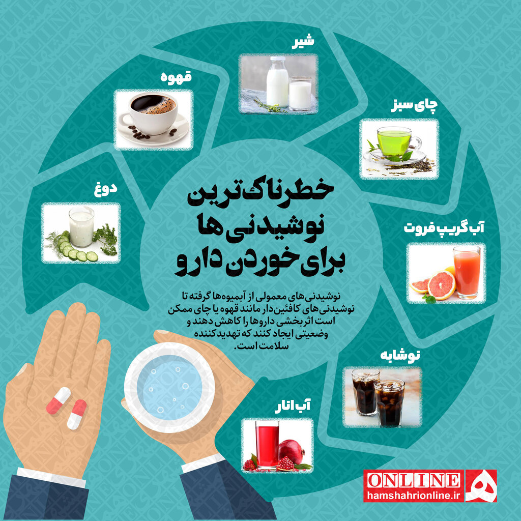 خطرناکترین نوشیدنیها برای خوردن دارو را بشناسید + عکس خطرناکترین نوشیدنیها برای خوردن دارو را بشناسید