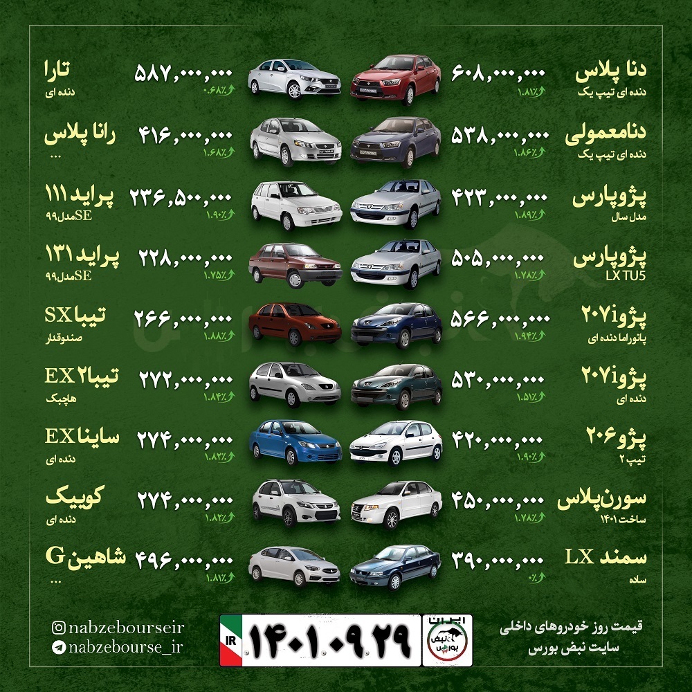قیمت خودرو امروز سه شنبه ۲۹ آذر ۱۴۰۱ قیمت خودرو امروز سه شنبه ۲۹ آذر ۱۴۰۱