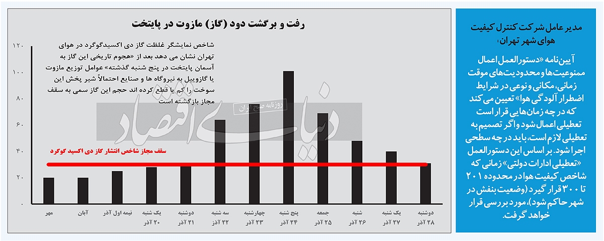 تعطیلی دو هفته ای تهران و ادامه مبارزه بدون سلاح! تعطیلی دو هفته ای تهران و ادامه مبارزه بدون سلاح!
