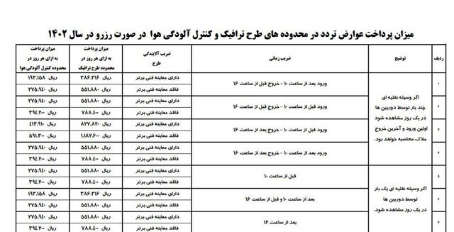 اجرای طرح ترافیک ۱۴۰۲ از فردا اجرای طرح ترافیک ۱۴۰۲ از فردا