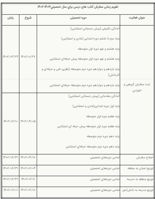 جزئیات ثبتنام کتب درسی سال تحصیلی آینده اعلام شد جزئیات ثبتنام کتب درسی سال تحصیلی آینده اعلام شد