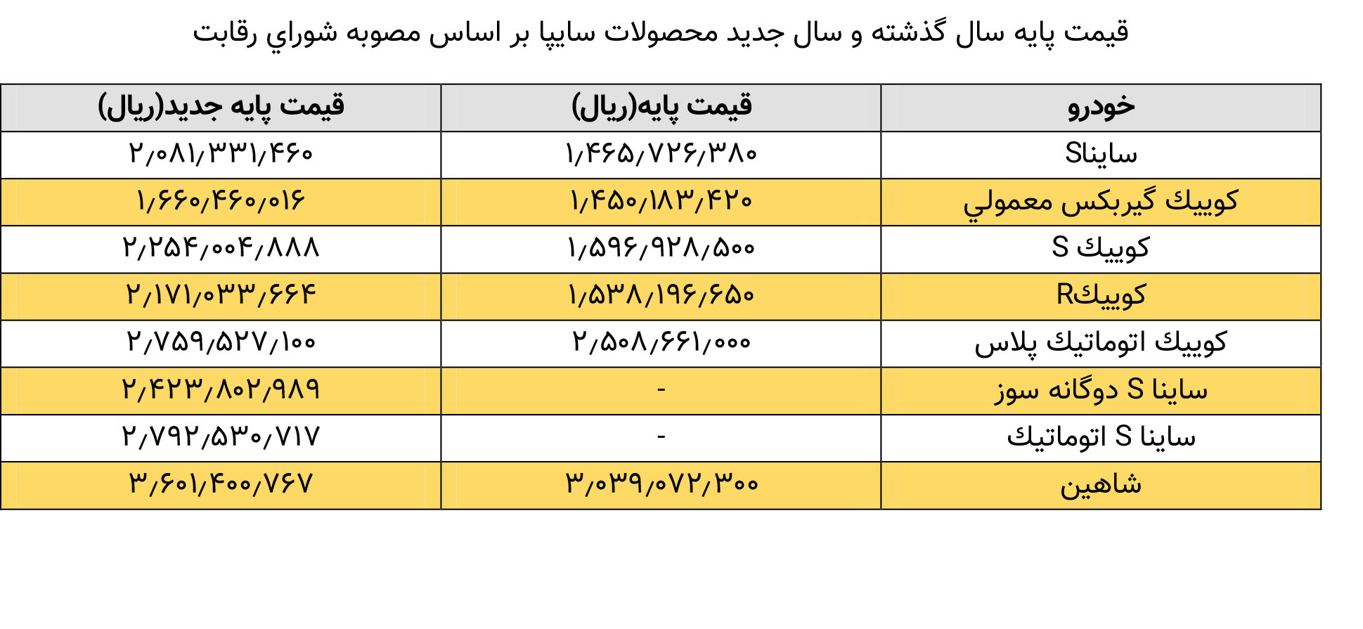 اعلام قیمت پایه محصولات گروه خودروسازی سایپا اعلام قیمت پایه محصولات گروه خودروسازی سایپا