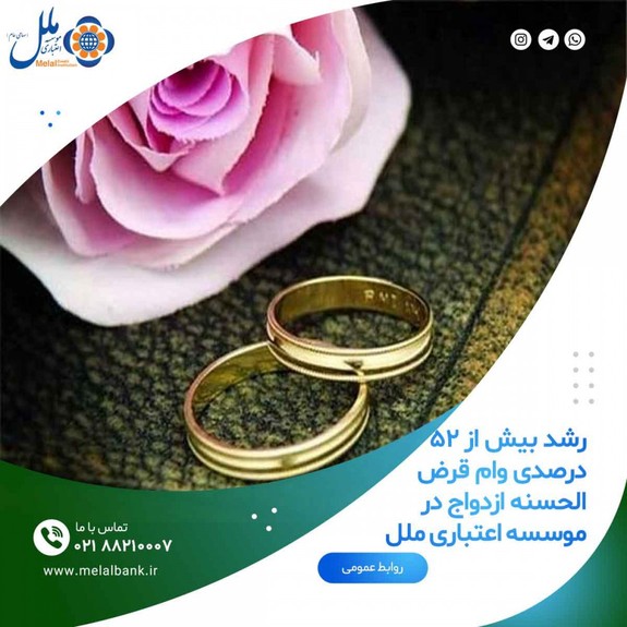 رشد بیش از ۵۲ درصدی وام قرض الحسنه ازدواج در موسسه اعتباری ملل رشد بیش از ۵۲ درصدی وام قرض الحسنه ازدواج در موسسه اعتباری ملل