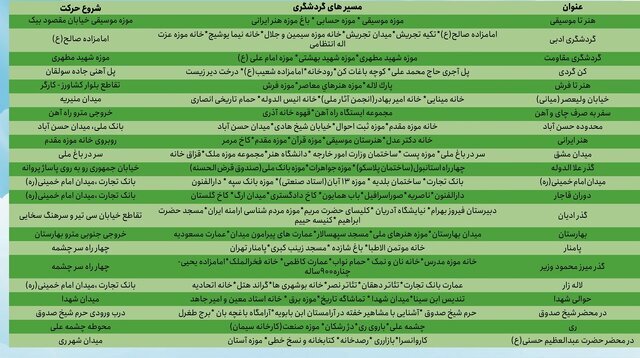 برگزاری تورهای گردشگری شبانه در تهران + جزئیات برگزاری تورهای گردشگری شبانه در تهران + جزئیات