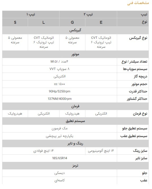 (تصاویر) اعلام مشخصات کامل خودرو اطلس از سوی سایپا (تصاویر) اعلام مشخصات کامل خودرو اطلس از سوی سایپا