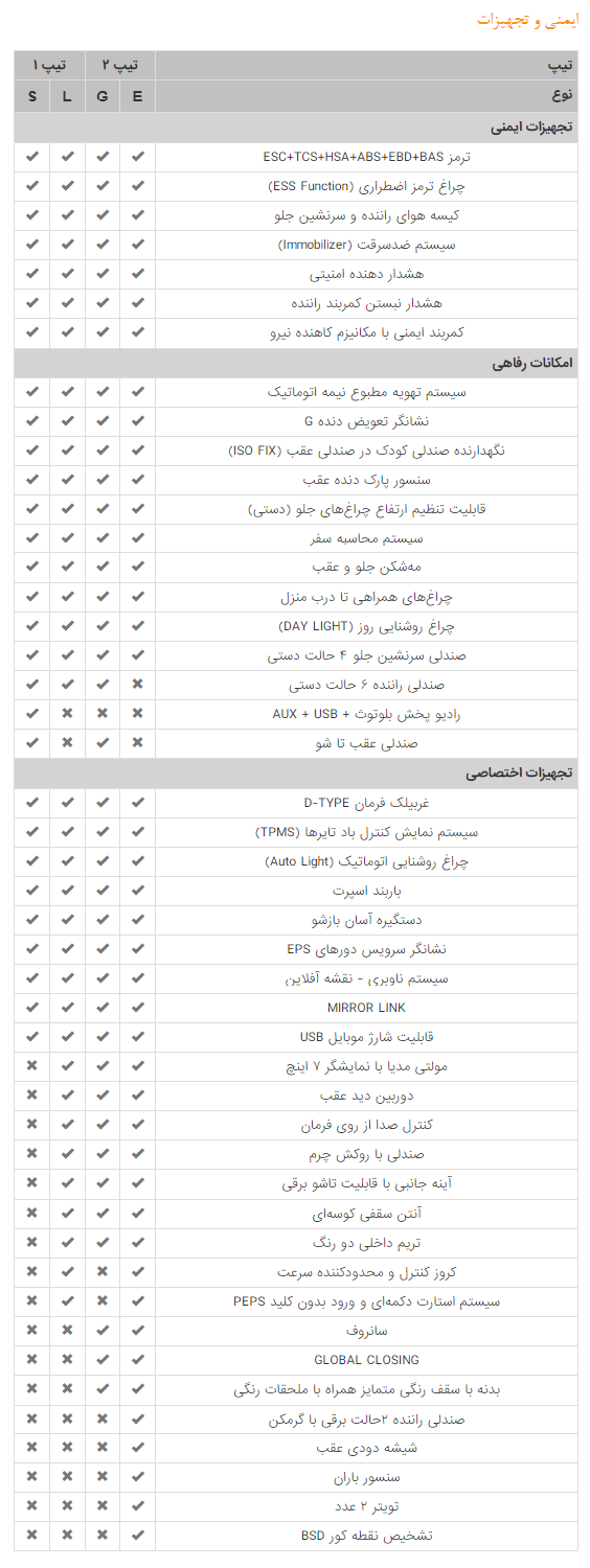 (تصاویر) اعلام مشخصات کامل خودرو اطلس از سوی سایپا (تصاویر) اعلام مشخصات کامل خودرو اطلس از سوی سایپا