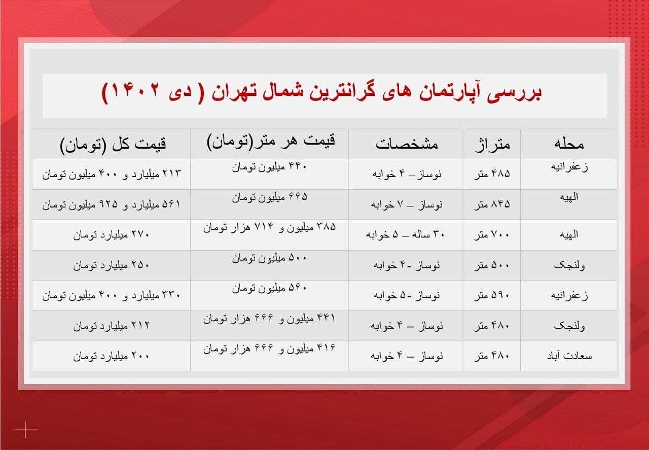 تهران از بورلی هیلز هم جلو زد! تهران از بورلی هیلز هم جلو زد!
