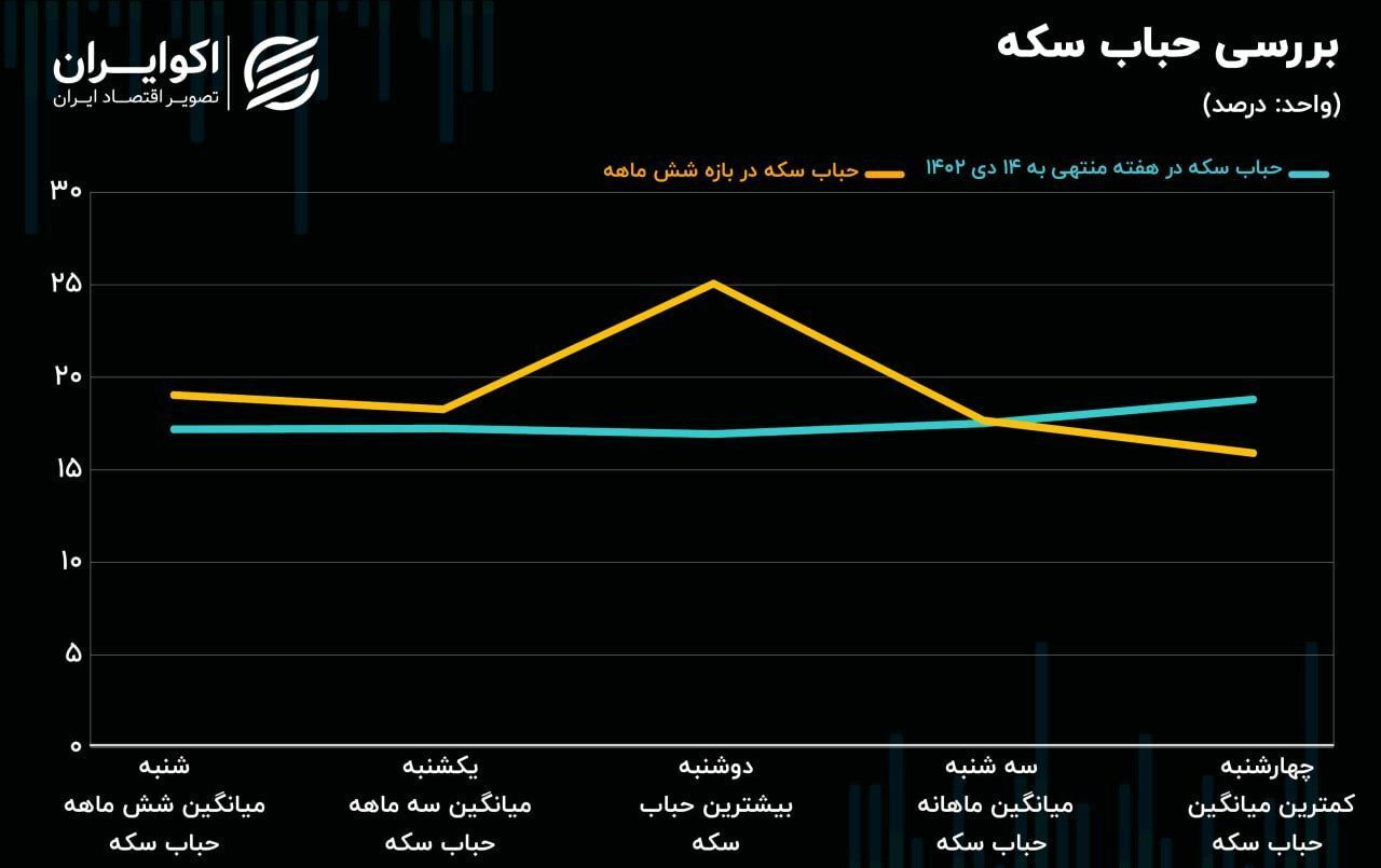 پیشبینی فعالان بازار درباره حرکت دلار در هفته آتی پیشبینی فعالان بازار درباره حرکت دلار در هفته آتی