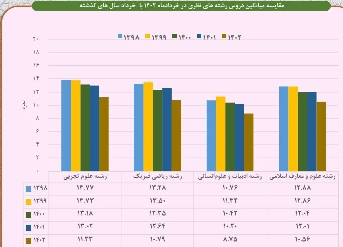 رنگبندی معدل دانشآموزان در وضعیت قرمز؛ همه بیانگیزه هستند رنگبندی معدل دانشآموزان در وضعیت قرمز؛ همه بیانگیزه هستند