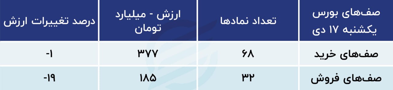 پیش بینی بورس امروز ۱۸ دی ۱۴۰۲؛ تکذیب میکنم پس هستم! پیش بینی بورس امروز ۱۸ دی ۱۴۰۲؛ تکذیب میکنم پس هستم!
