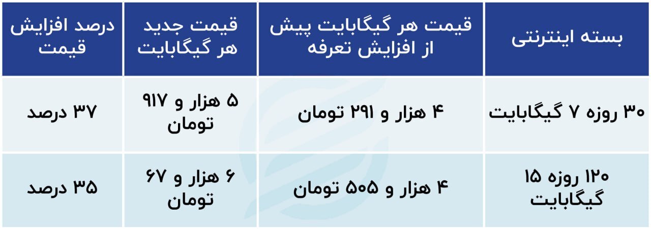 هزینه تماشای آنلاین یک مسابقه فوتبال چقدر میشود+ جدول هزینه تماشای آنلاین یک مسابقه فوتبال چقدر میشود+ جدول