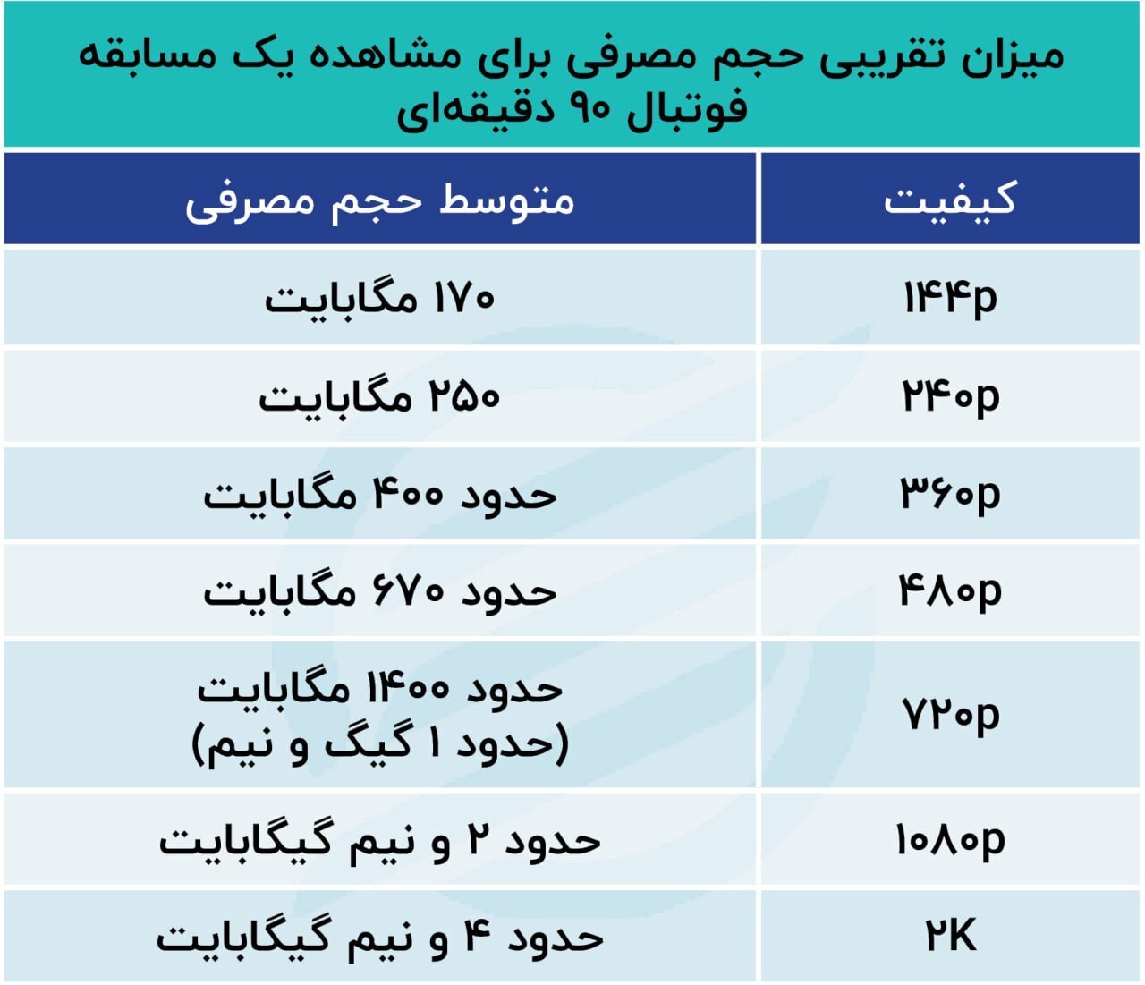 هزینه تماشای آنلاین یک مسابقه فوتبال چقدر میشود+ جدول هزینه تماشای آنلاین یک مسابقه فوتبال چقدر میشود+ جدول