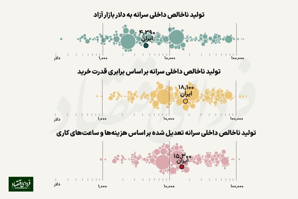 اختلاف فاحش رفاه مردم ایران و ترکیه در سال ۲۰۲۳ اختلاف فاحش رفاه مردم ایران و ترکیه در سال ۲۰۲۳