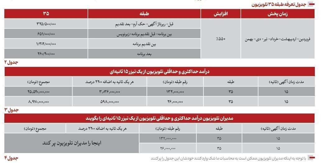 افشای درآمد نجومی تلویزیون از جام ملت‌های آسیا +عکس