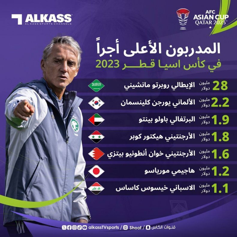 افتتاحیه جام ملتها جنجالی میشود+ عکس افتتاحیه جام ملتها جنجالی میشود+ عکس