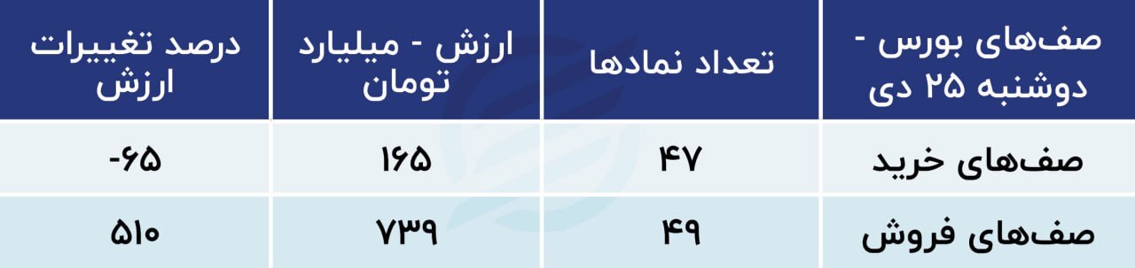 سیگنال سیاستی به بازار سهام+ جدول سیگنال سیاستی به بازار سهام+ جدول