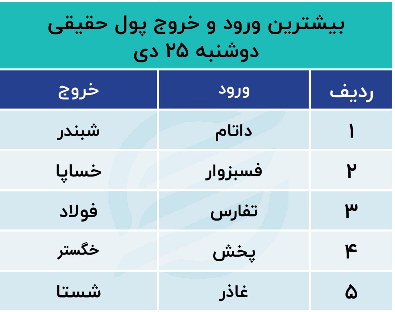 سیگنال سیاستی به بازار سهام+ جدول سیگنال سیاستی به بازار سهام+ جدول