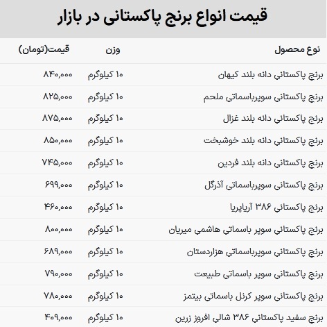 برنج پاکستانی گران شد + جدول برند‌های پرفروش