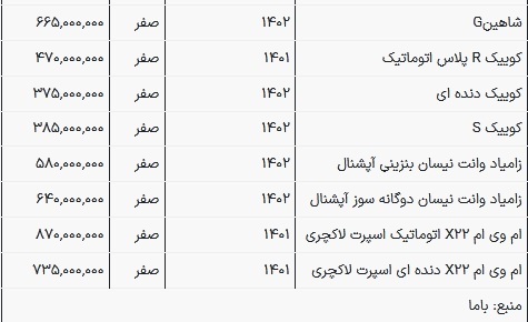 جدول قیمت جدید محصولات ایران خودرو و سایپا جدول قیمت جدید محصولات ایران خودرو و سایپا