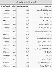جدول قیمت جدید محصولات ایران خودرو و سایپا جدول قیمت جدید محصولات ایران خودرو و سایپا