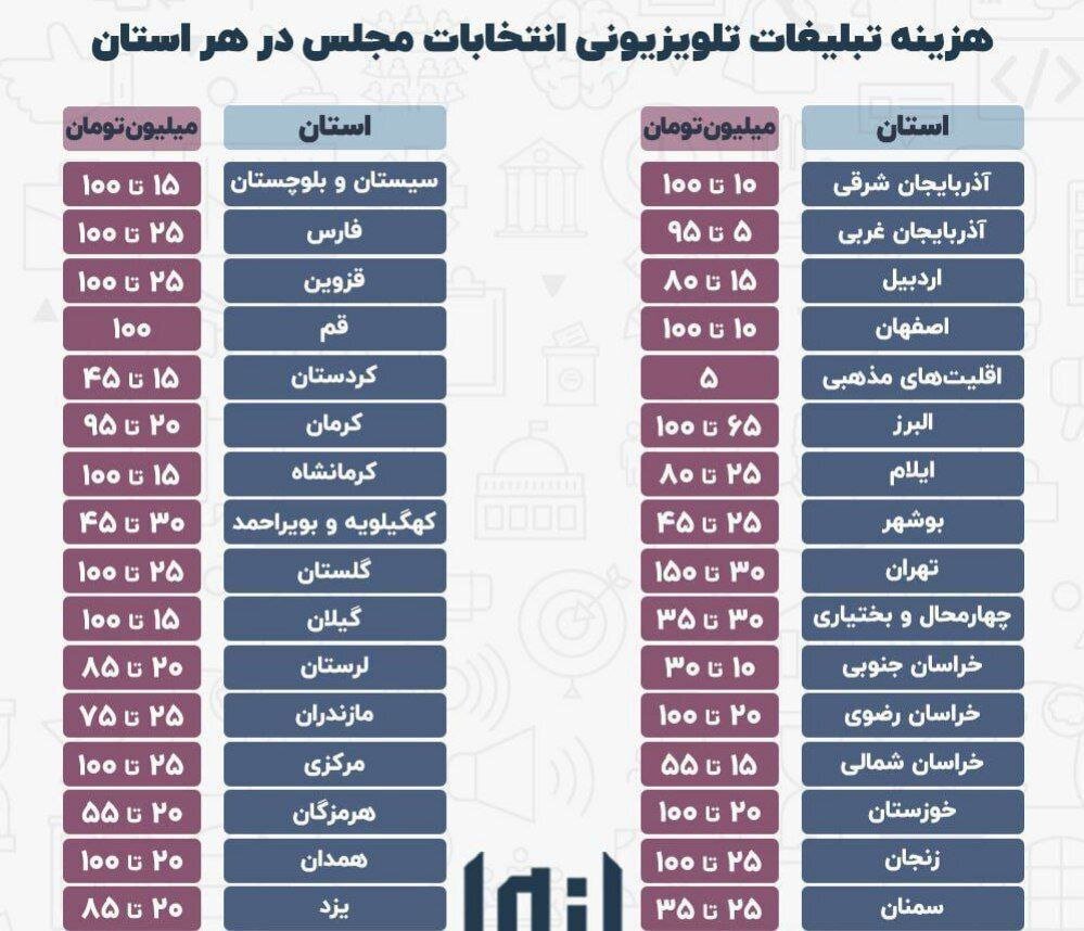 تلویزیون و سود ۴۲۳ میلیارد تومانی از انتخابات مجلس+ جدول نرخ تلویزیون و سود ۴۲۳ میلیارد تومانی از انتخابات مجلس+ جدول نرخ