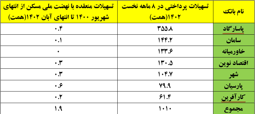 وعده مسکنی رئیس‌جمهور در چاله بانک‌های خصوصی+ عکس