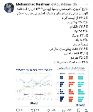 شبکه های اجتماعی