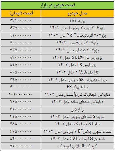 افزایش شدید قیمت خودرو در بازار