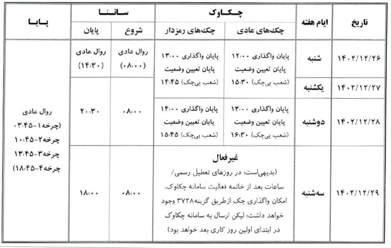 خدمات «چکاوک»، «ساتنا» و «پایا» بانک صادرات ایران در روزهای پایانی ١٤٠۲ خدمات «چکاوک»، «ساتنا» و «پایا» بانک صادرات ایران در روزهای پایانی ١٤٠۲
