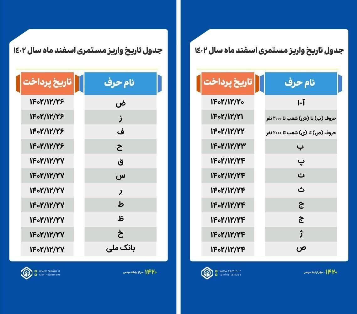 اعلام زمان واریز حقوق اسفند بازنشستگان