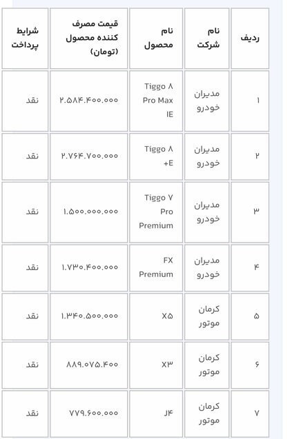 اطلاعیه سامانه یکپارچه خودروها متقاضیان ٣ روز برای جایگزینی فرصت دارند اطلاعیه سامانه یکپارچه خودروها متقاضیان ٣ روز برای جایگزینی فرصت دارند